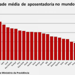 Capes encaminha novo plano da pós-graduação com direitos trabalhistas